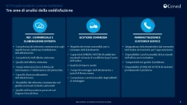 02_Plus de 98% des clients interviewés sont satisfaits des prestations Syncro System