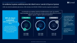 04_Taux de satisfaction du consommateur pour le travail de Syncro System