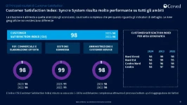 09_Enquete Cerved Satisfaction clients Syncro 2022,2023, 2024