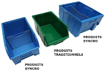 Comparaison entre les produits Syncro et les produits  traditionells