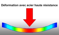 Déformation avec acier haute résistance