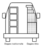Gain de place dans le fourgon équipé