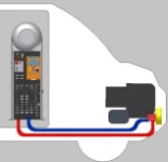 Groupe électrogène connecté au moteur du fourgon avec prise hydraulique