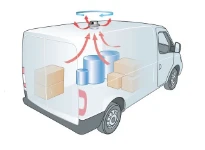 Fonctionnement ventilateurs giratoires pour toits fourgons