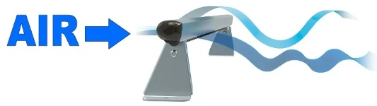 L’usage des profils Ultrasilent évite les tourbillons de Von Karman